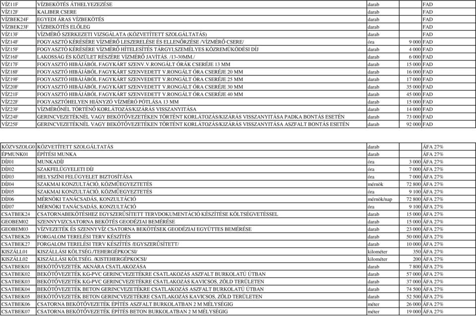 KÖZREMÜKÖDÉSI DÍJ darab 4 000 FAD VÍZ16F LAKOSSÁG ÉS KÖZÜLET RÉSZÉRE VÍZMÉRŐ JAVÍTÁS. /13-30MM./ darab 6 000 FAD VÍZ17F FOGYASZTÓ HIBÁJÁBÓL FAGYKÁRT SZENV.V.RONGÁLT ÓRÁK CSERÉJE 13 MM darab 15 000 FAD VÍZ18F FOGYASZTÓ HIBÁJÁBÓL FAGYKÁRT SZENVEDETT V.