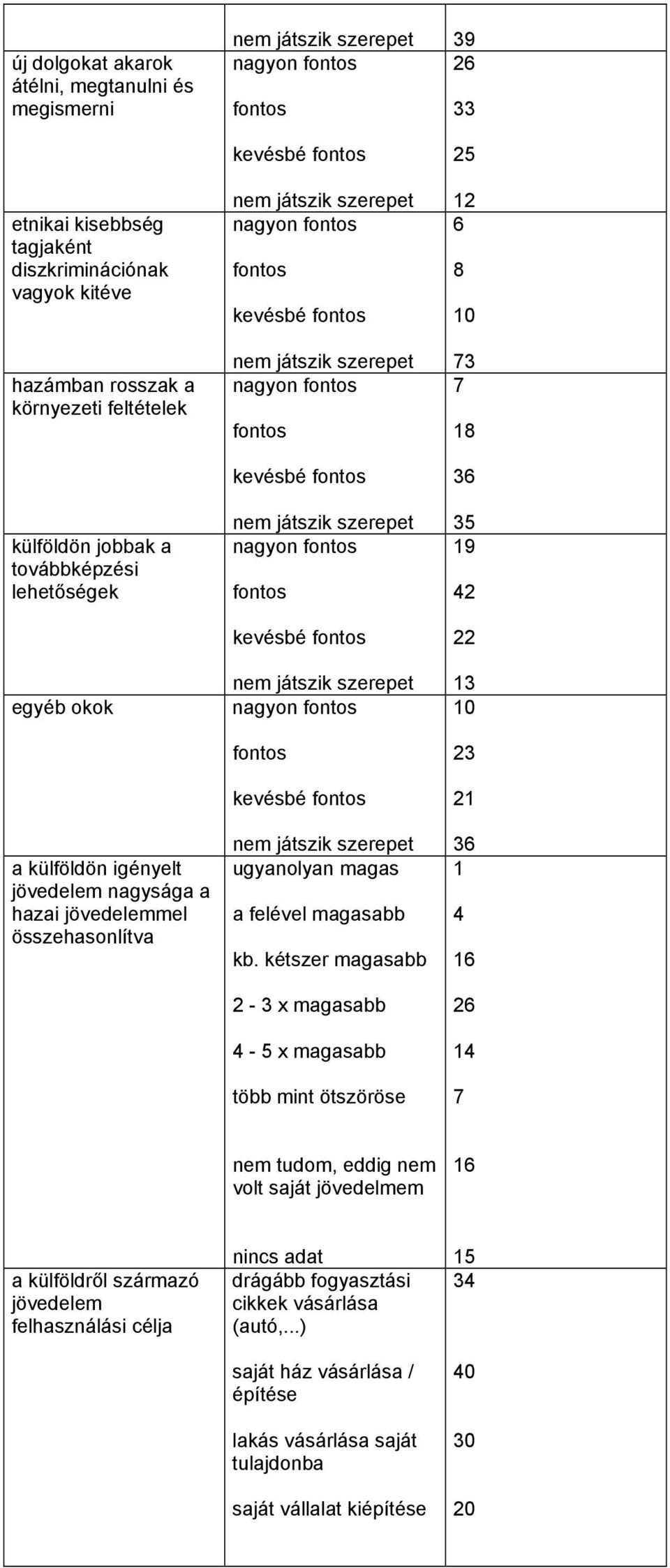 ugyanolyan magas a felével magasabb kb.