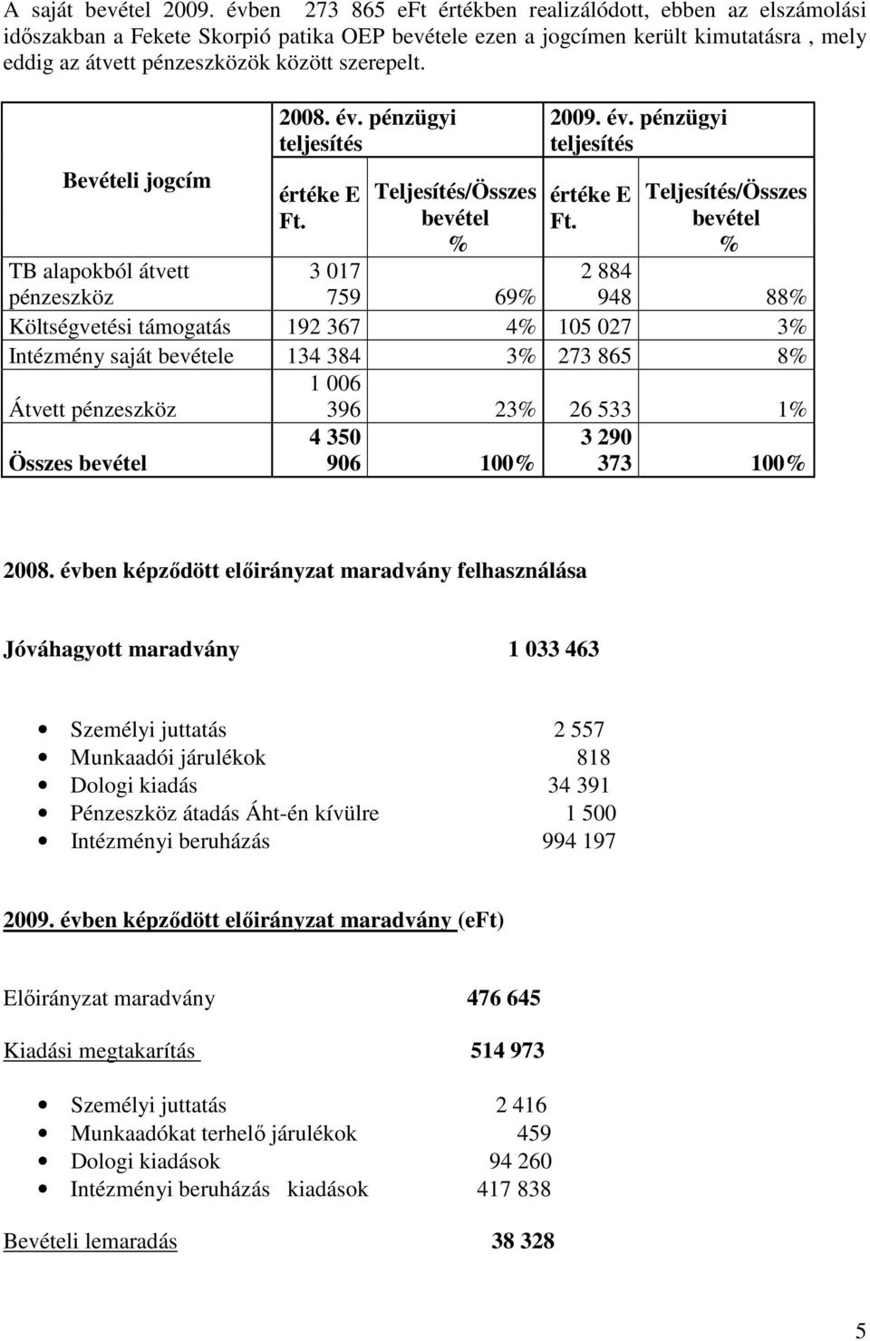 Bevételi jogcím 2008. év. pénzügyi teljesítés értéke E Ft.