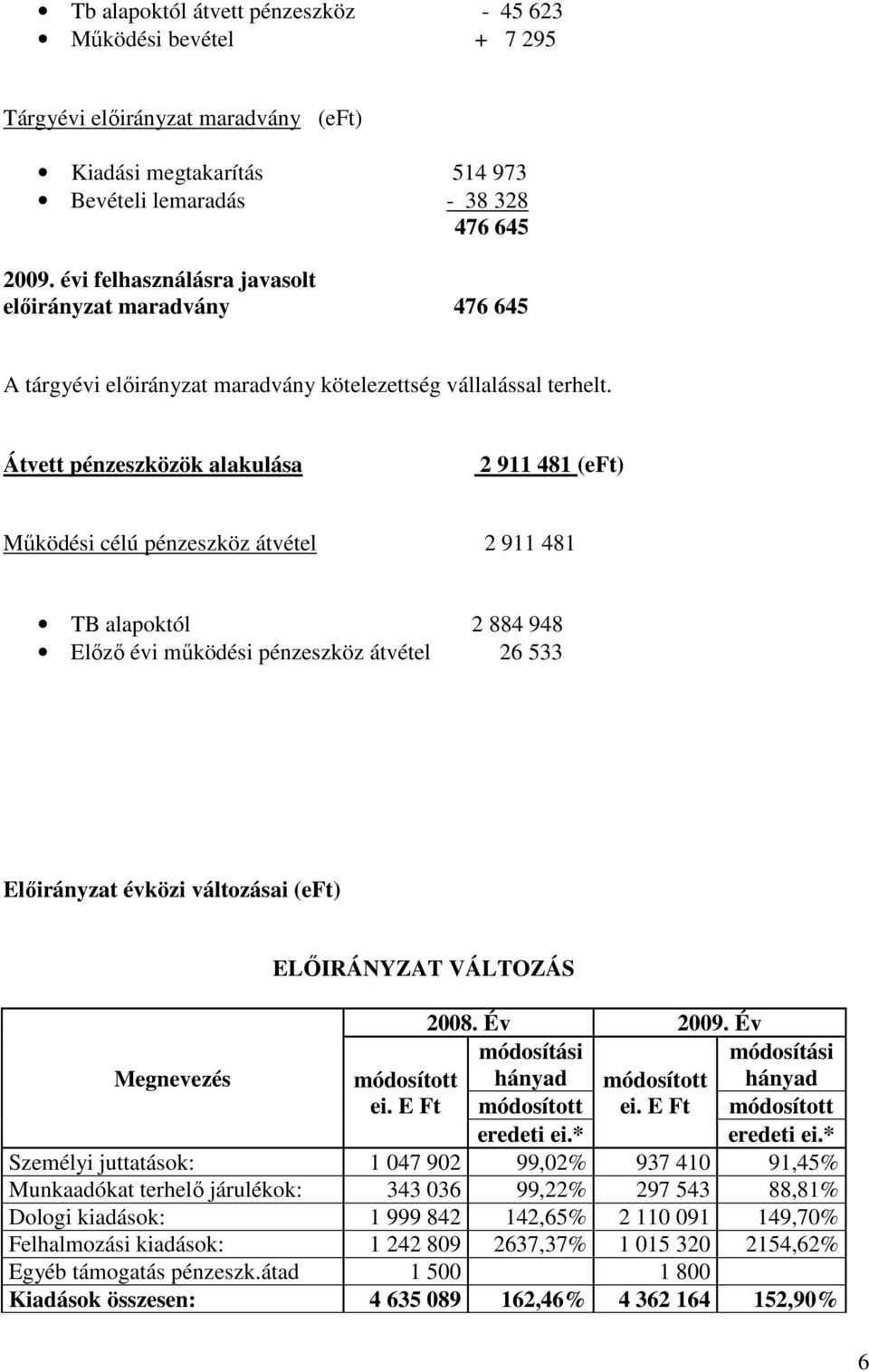 Átvett pénzeszközök alakulása 2 911 481 (eft) Működési célú pénzeszköz átvétel 2 911 481 TB alapoktól 2 884 948 Előző évi működési pénzeszköz átvétel 26 533 Előirányzat évközi változásai (eft)