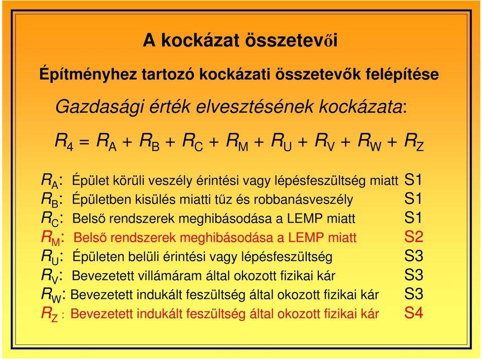 meghibásodása a LEMP miatt R M : Belsı rendszerek meghibásodása a LEMP miatt R U : Épületen belüli érintési vagy lépésfeszültség R V : Bevezetett villámáram