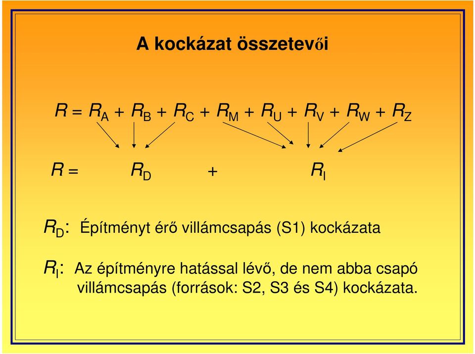 villámcsapás (S1) kockázata R I : Az építményre hatással