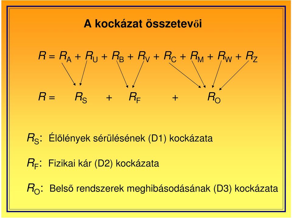 sérülésének (D1) kockázata R F : Fizikai kár (D2)