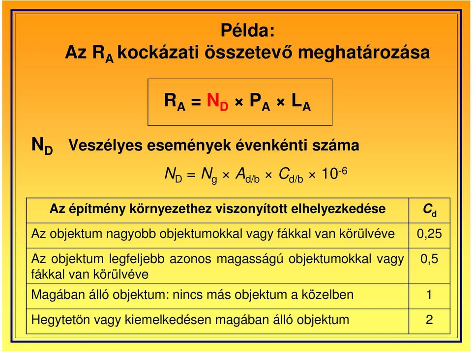 vagy fákkal van körülvéve Az objektum legfeljebb azonos magasságú objektumokkal vagy fákkal van körülvéve