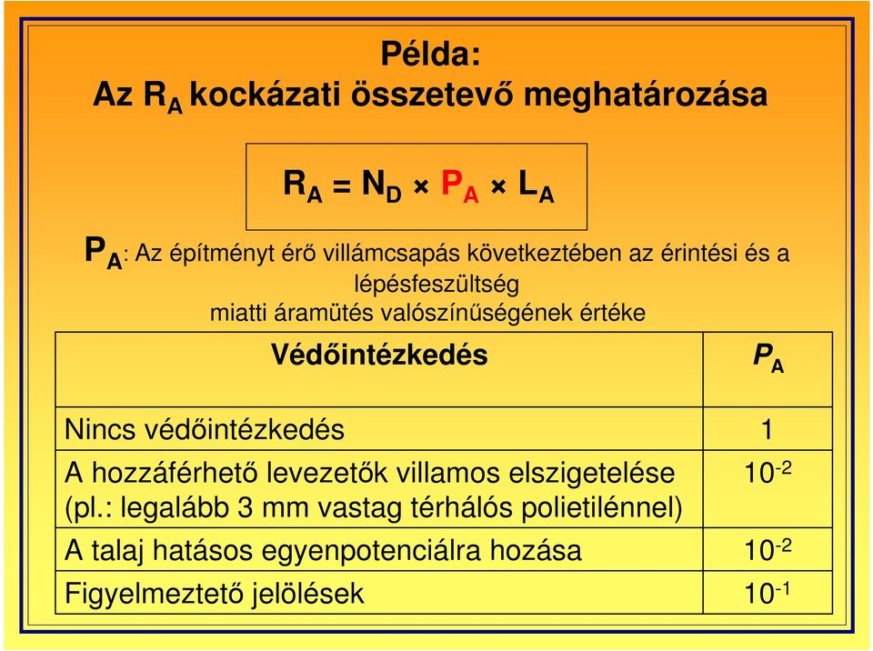 P A Nincs védıintézkedés A hozzáférhetı levezetık villamos elszigetelése (pl.