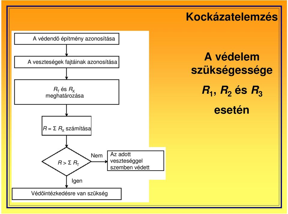 szükségessége R 1, R 2 és R 3 esetén R = Σ R X számítása R >ΣR T