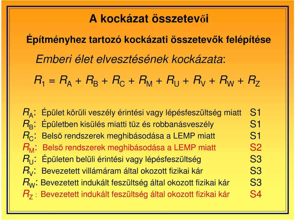 a LEMP miatt R M : Belsı rendszerek meghibásodása a LEMP miatt R U : Épületen belüli érintési vagy lépésfeszültség R V : Bevezetett villámáram által okozott