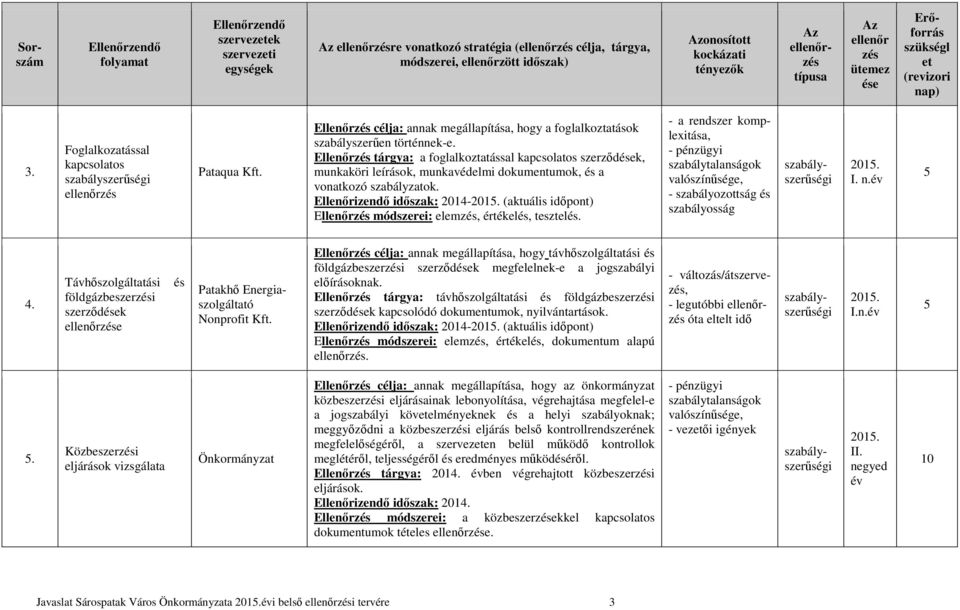 Ellenőrizendő időszak: 2014- (aktuális időpont) Ellenőrz módszerei: elemz, értékel, tesztel. - a rendszer komplexitása, valószínűsége, - szabályozottság szabályosság I. n.év 5 4.