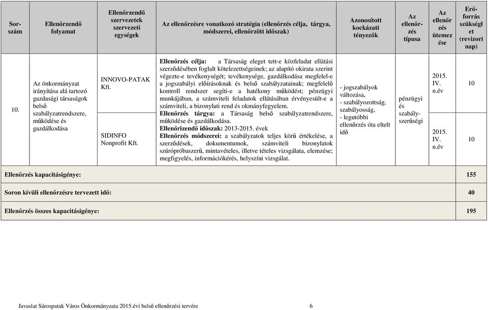 Ellenőrz célja: a Társaság eleg tt-e közfeladat ellátási szerződében foglalt köteleztségeinek; az alapító okirata szerint végezte-e tevékenységét; tevékenysége, gazdálkodása megfelel-e a jogszabályi