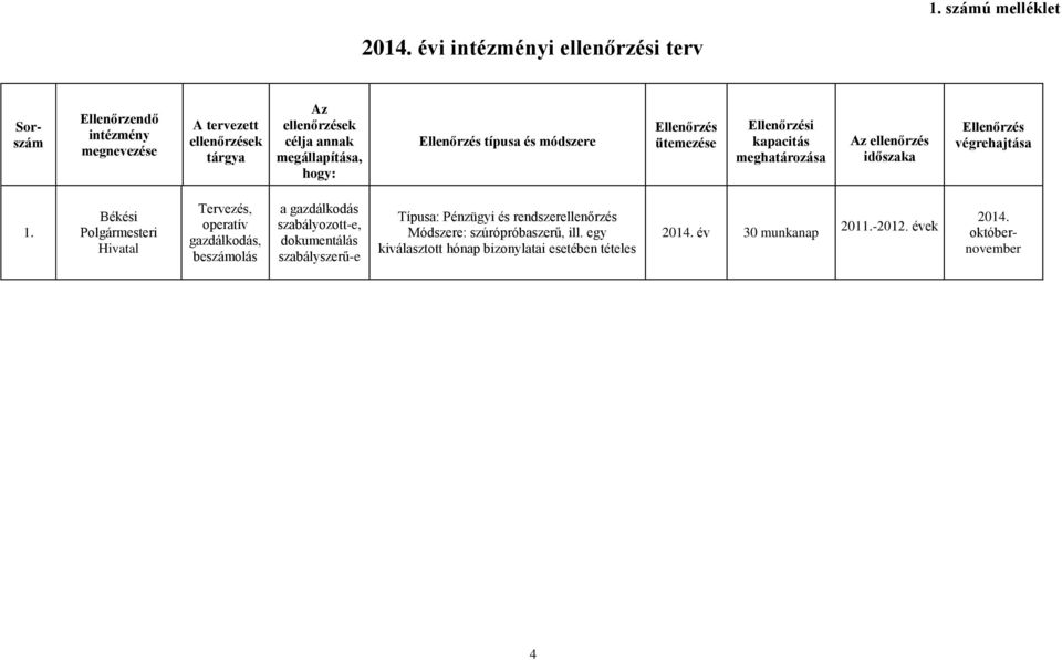 Békési Polgármesteri Hivatal Tervezés, operatív gazdálkodás, beszámolás a gazdálkodás szabályozott-e, dokumentálás szabályszerű-e Típusa: