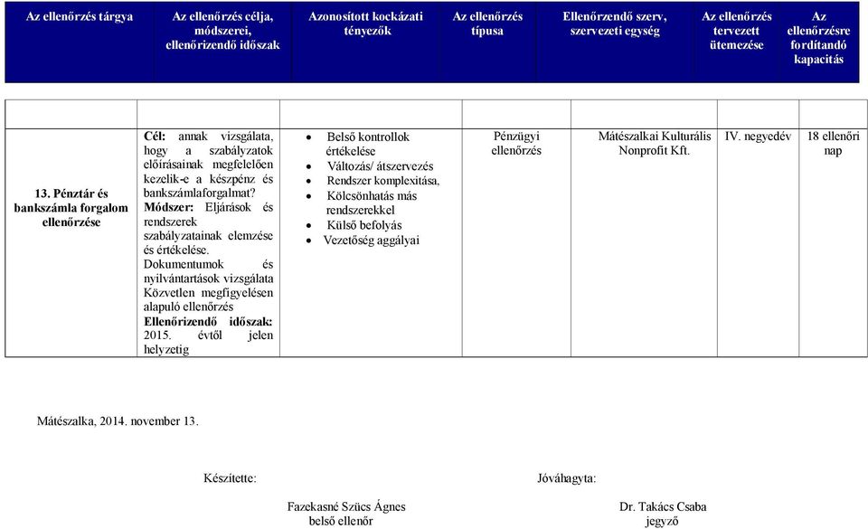 bankszámlaforgalmat? Módszer: Eljárások és rendszerek és vizsgálata Közvetlen megfigyelésen alapuló 2015.