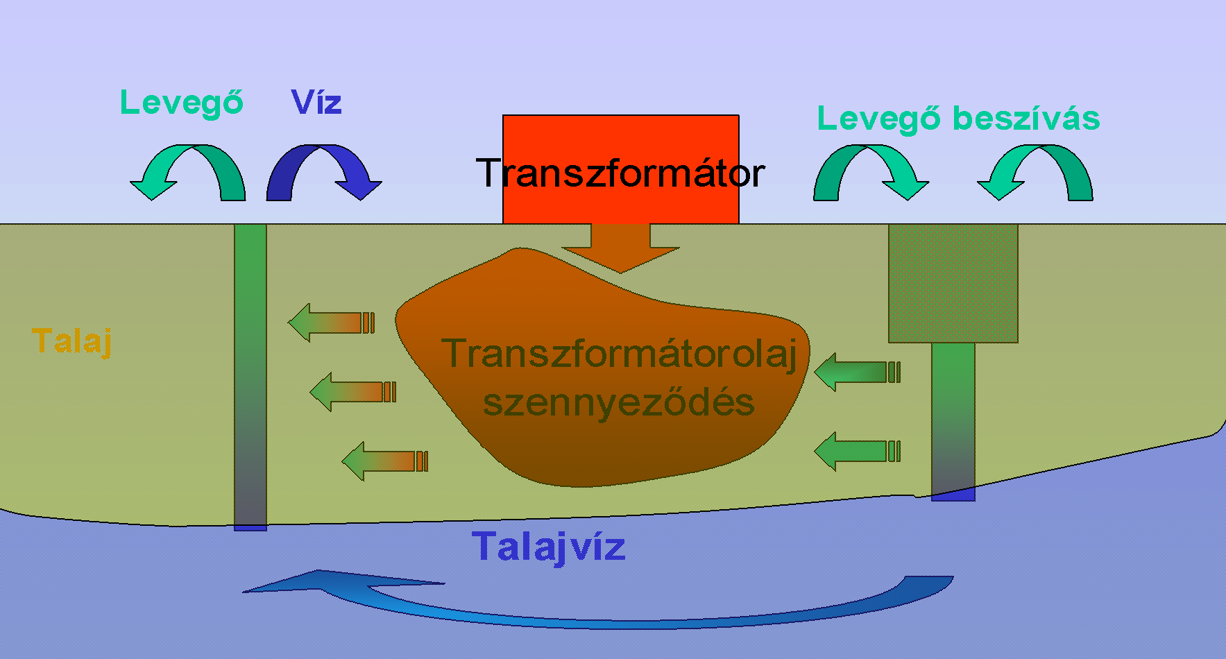 Az in situ bioremediáció