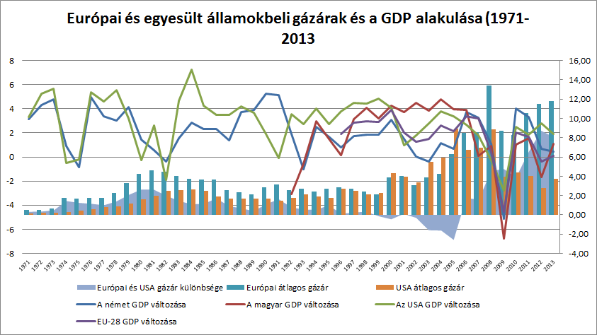 Az európai versenyképesség és a