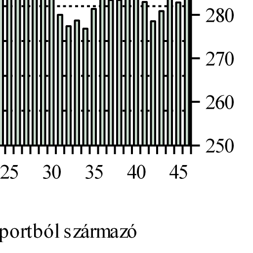 Élıállat és Hús Forrás: AKI PÁIR és MNB 6.