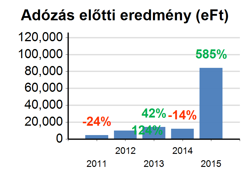 11. Minősítés alapinformációk Minden jog fenntartva 2016. www.napi.