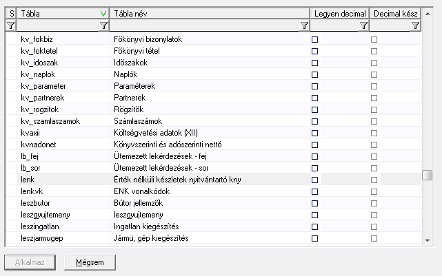 Float decimál konverzió Forrás-SQL Beállító és ForrásDotNet Beállító környezetének üzemeltetési kézikönyve Feladata Változott a float -> decimal átalakítás kezelése.