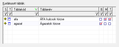 Feladata Feladata az általános törzs karbantartóban (karbproc) a végrehajtható m veletek korlátozása.