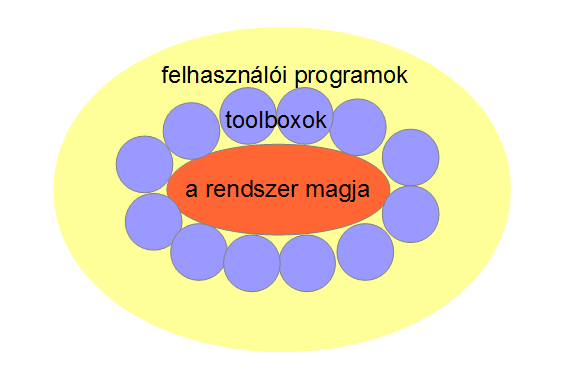 Ismerkedés a Matlabbal Közelít és szimbolikus számítások I. gyakorlat Antal Elvira A programról A Matlab egy tudományos számításokra specializálódott programrendszer.