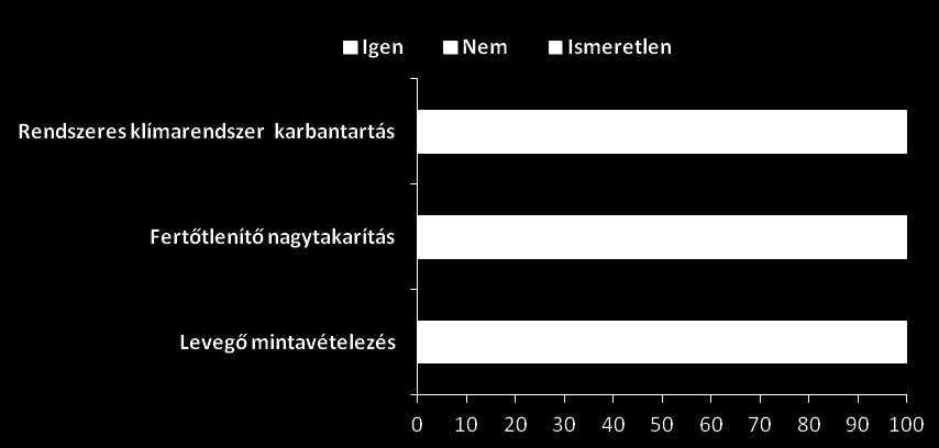 33. szám Epinfo 411 Falra kihelyezett, kézfertőtlenítési gyakorlatot bemutató plakát az osztályok 4%-ánál nem volt.