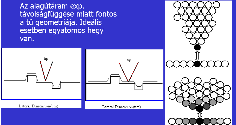 STM: A TŰ