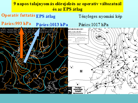 11.7. ábra: 9 napos tengerszintre átszámított légnyomás előrejelzése az operatív változatnál és az ensemble átlagnál.