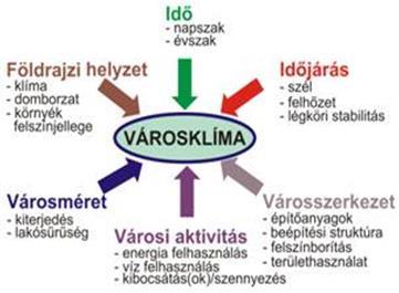 Mihez van szükség a teljes város okos tervezésére és összefogására? E kérdések megválaszolásához ismernünk kell a minket körülvevő környezetet (10.