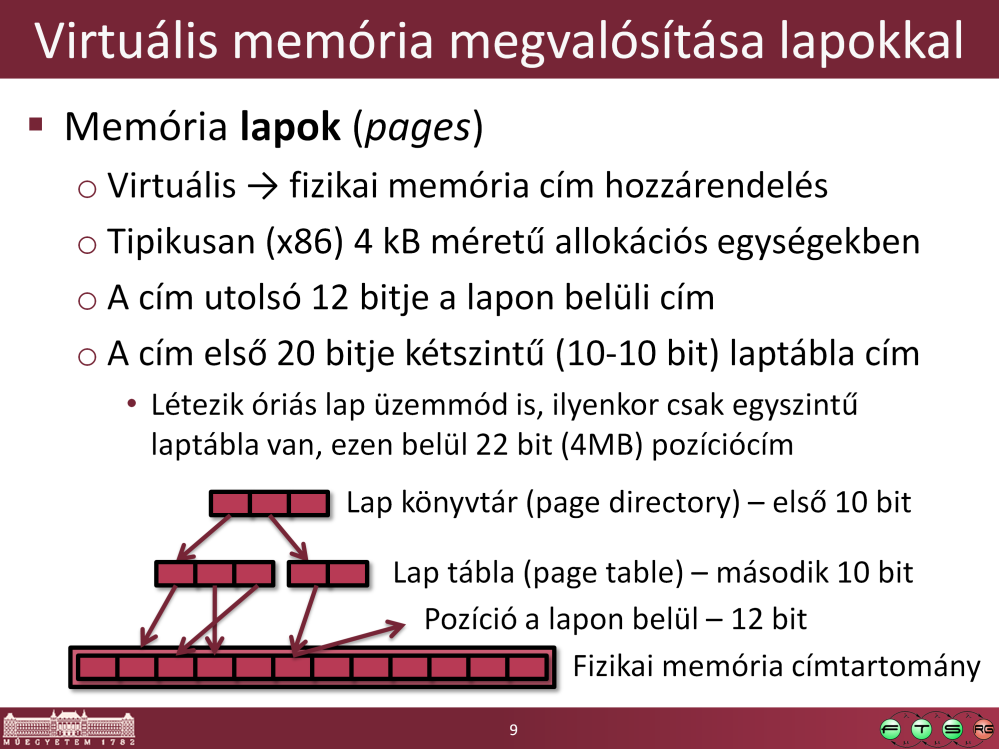 Megjegyzés: A felsorolt konkrét számadatok x86 architektúrán érvényesek, más architektúrán előfordul más beosztás is.