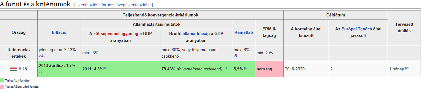 Magyarország és a