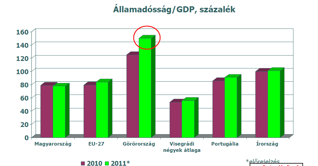 Adósság