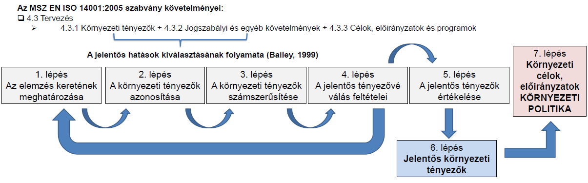 EDU 5. évfolyam 1. szám 67 2 Anyag és módszer A kutatás során feltételeztük, hogy léteznek olyan tényezők, amelyek mentén a fizikai KT nézőpontjából a KIR optimalizálási folyamata torzul, ilyen pl.