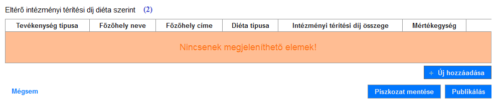 2.8.2. Fogyatékos személyek nappali ellátása Fogyatékos személyek nappali ellátása szolgáltatás esetén rögzíteni kell a (1)