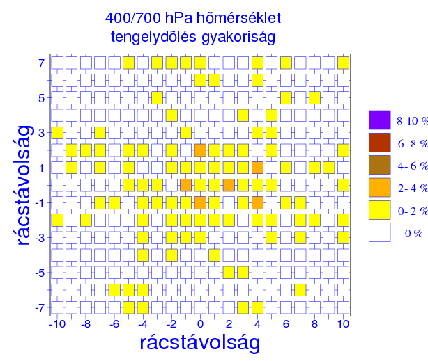 3.1.3. A hidegcsepp tengelydőlés gyakoriság A 400 és 500, valamint a 400 és 850 hpa-os felületen tengelydőlés gyakorisági térkép 400 és 500 hpa szint között a