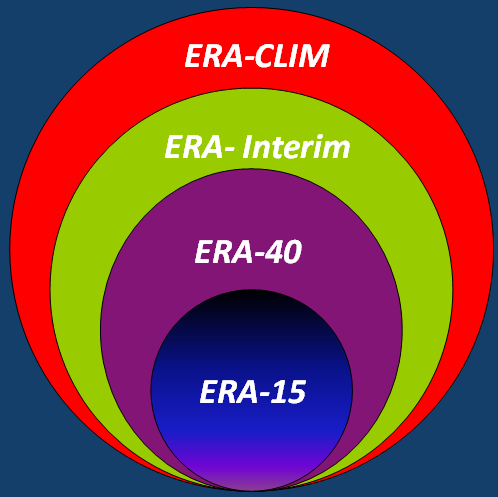 2. Az ECMWF ERA Interim reanalízise Első reanalízis: 1980, ERA-15 (1979-93), ERA-40