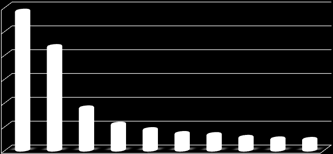 db Az érvényes egyéni és mezőgazdasági, szezonális engedélyek száma 2012.