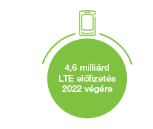 technológiává 2019-re, és az LTE előfizetések száma 2022-re eléri