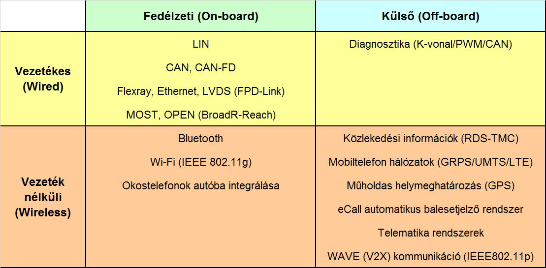 Autóipari kommunikáció