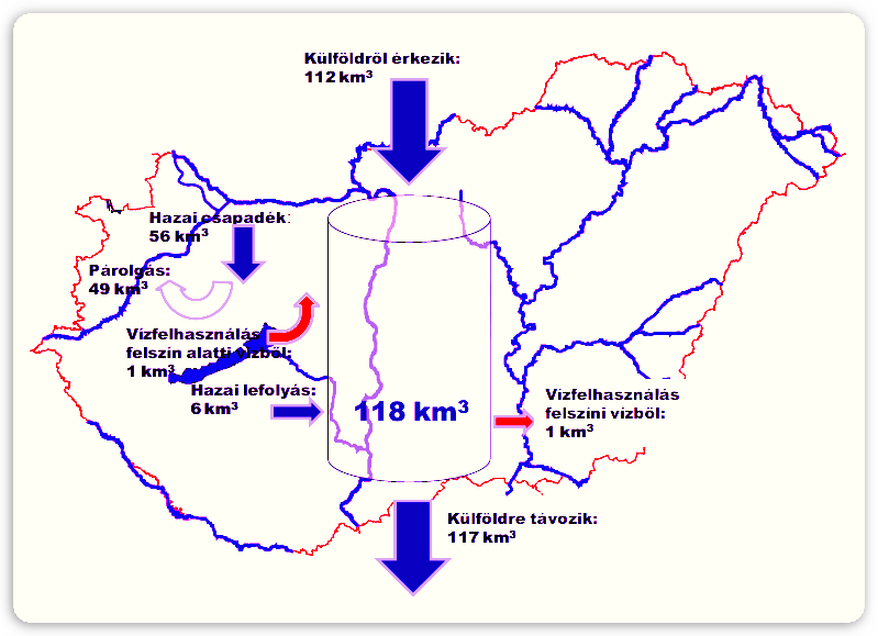 1) Vízkészlet-gazdálkodás, vízvédelem Magyarország az éghajlatváltozás következményeinek jelentősen kitett térségében helyezkedik el.