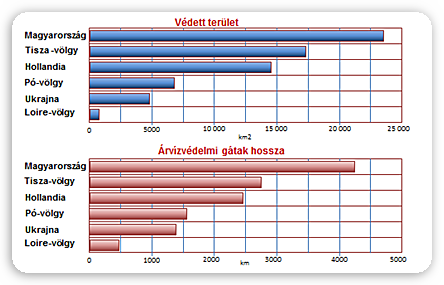 defenzív jellegűek, nem kellően adaptívak (rugalmatlanok, különösen a klímaváltozás fényében).