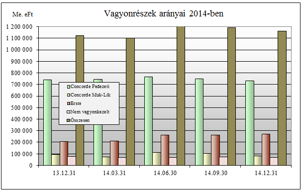 értékek részben a kedvező bérleti díjkonstrukciónak, részben pedig az ingatlanok piaci értékének elmúlt évekbeli folyamatos csökkenésének az együttes eredménye.