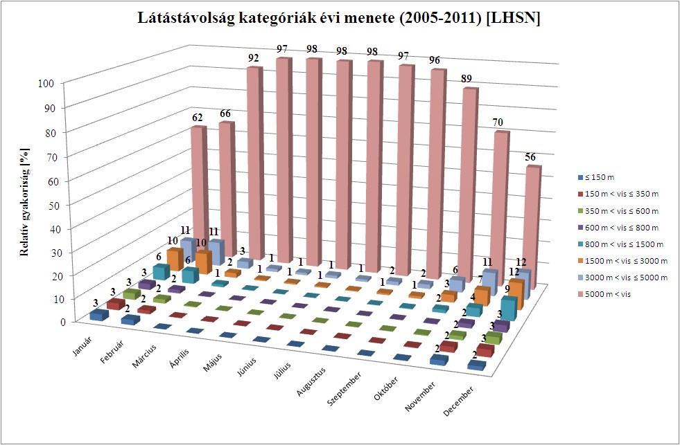 Szolnok (LHSN), Kecskemét (LHKE) és Pápa (LHPA) klímaleírása elkészült; Az előzetes statisztikai vizsgálatok eredményeit