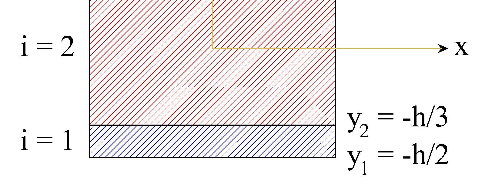 Azt is az elfogadható feltételek közé sooljuk hog az alsó és felső élen nincs níóeő vagis σ = az = és = N+ síkoknál Ebből az is következik hog ( ) ( ) ( N ) ( ) ε s t = ε s t = (56) N+ Figelembe véve