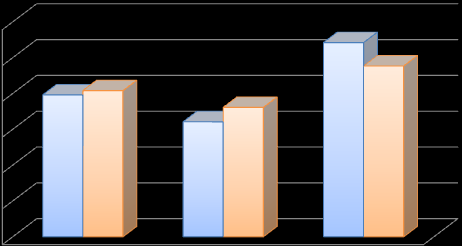 db 4. Az érvényes egyéni és mezőgazdasági, szezonális munkavállalási engedélyek vizsgálata a 2012. március 31-ei állapot alapján 2012.