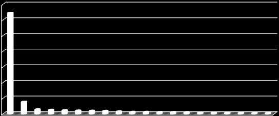 db Az érvényes egyéni és mezőgazdasági, szezonális engedélyek száma 2012.