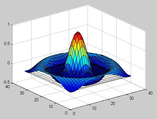 Alkalmazott Informatikai Intézeti Tanszék MŰSZAKI INFORMATIKA Dr.Dudás László 3. Téglalap feletti árnyalt felület.