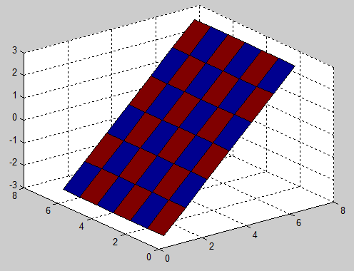 Alkalmazott Informatikai Intézeti Tanszék MŰSZAKI INFORMATIKA Dr.Dudás László 4. Téglalap feletti színezett felület.