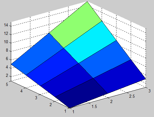 Alkalmazott Informatikai Intézeti Tanszék MŰSZAKI INFORMATIKA Dr.Dudás László 5. Téglalap feletti színezett felület.