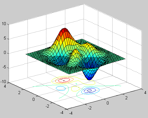 Alkalmazott Informatikai Intézeti Tanszék MŰSZAKI INFORMATIKA Dr.Dudás László 6.