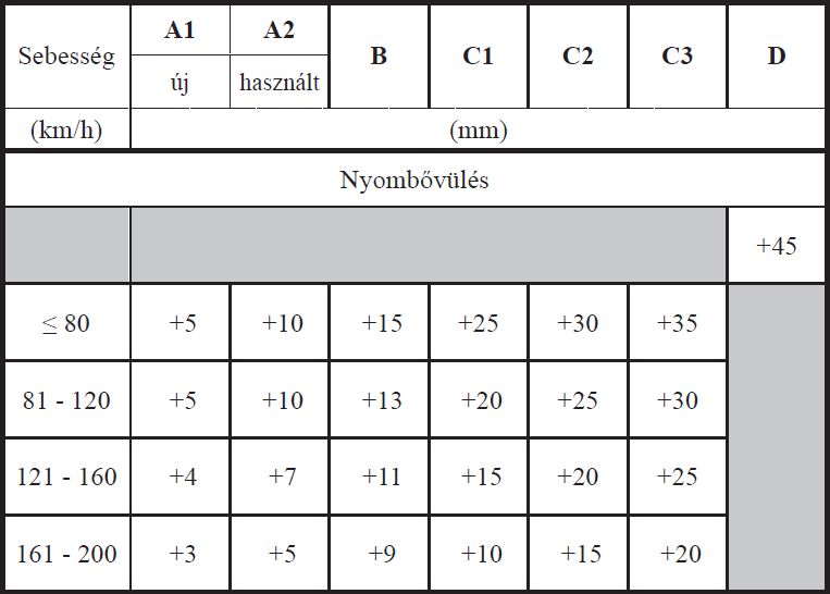 léghımérséklet az esemény hajnali óráiban, külterületen ahol ilyenkor hidegebb van, fejmagasságban +2 C volt, talajközelben legfeljebb enyhe fagy lehetett. 1.