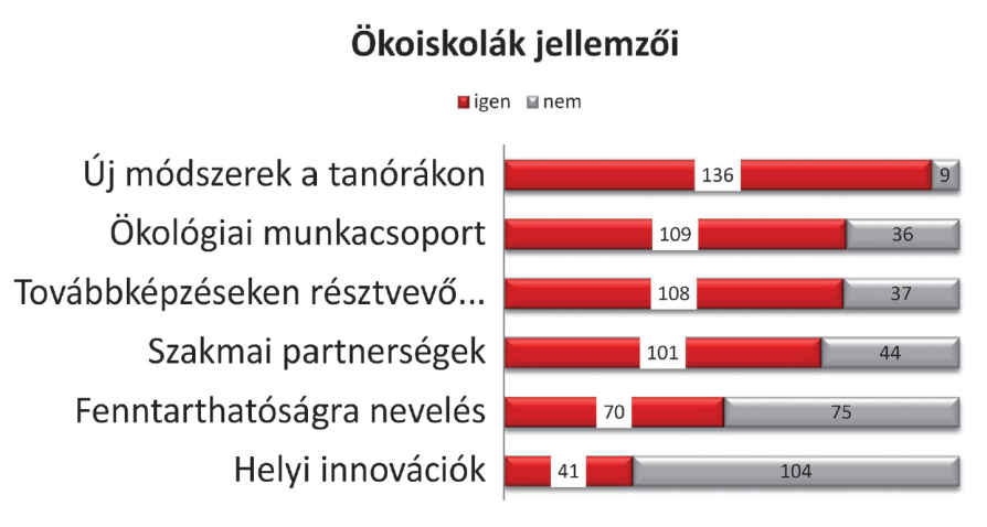 Majer Anna hogy vannak környezeti nevelés terén szakmai partnerségeik.