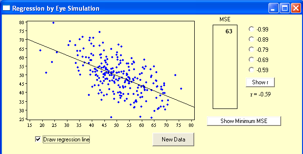 Correlation by eye http://onlinestatbook.com/stat_sim/reg_by_eye/index.